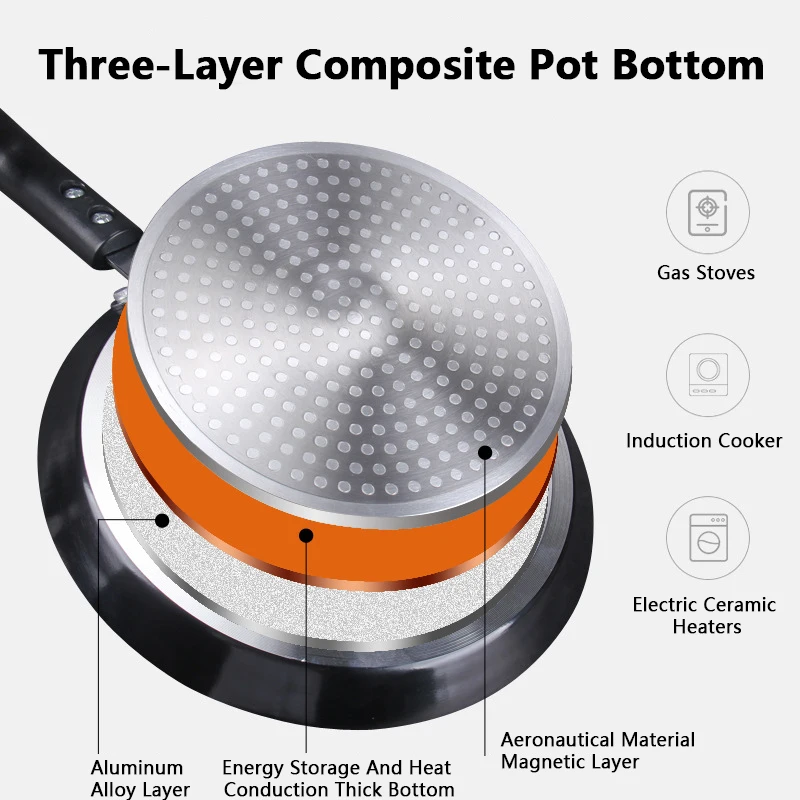 Non Stick Frying Pan 18/22/26C - Crepe Pan Nonstick review and price